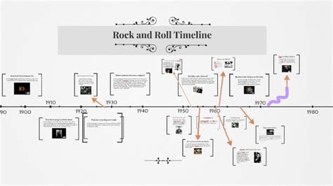 Rock and Roll Timeline by patrick pinak on Prezi