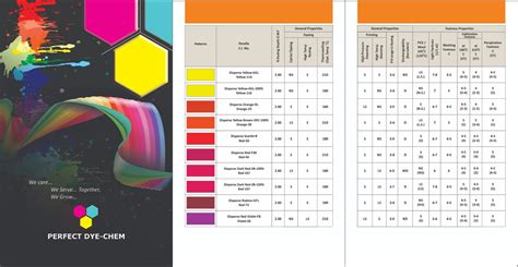 Disperse Dyes, Powder, Perfect Dye Chem | ID: 23079379188