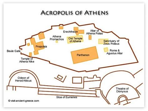 acropolis plan | Acropolis, Athens acropolis, Ancient greece