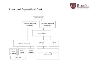 School Organizational Chart - 26+ Examples, Format, Pdf