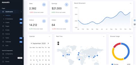 Customizable Bootstrap 5 Admin Dashboard Framework - AdminKit | CSS Script