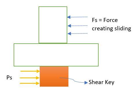 What is a Shear Key in Construction?