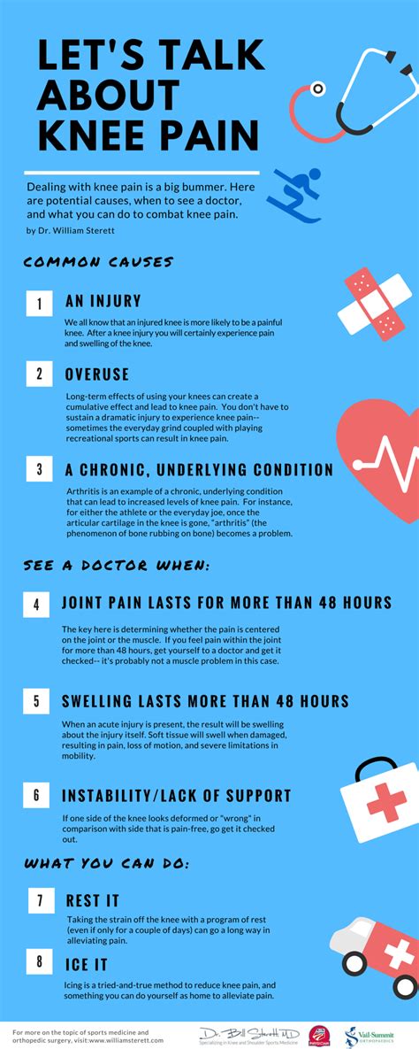 Knee Pain Symptoms, Diagnosis, and Relief (Info-graphic) — THE KNEE DOCTOR
