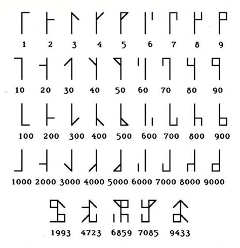 Symbol Ciphers | CTF Support