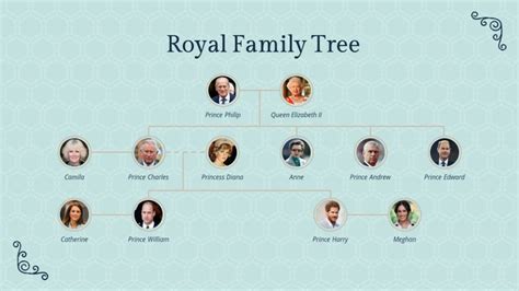 Queen Elizabeth Ii Family Tree 5 Widescreen Wallpaper