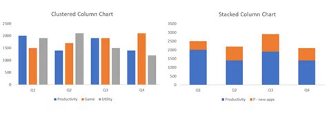 Two bar charts in one graph excel - FingalAthol