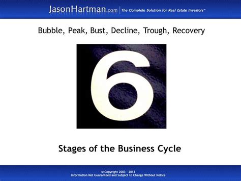 The Six Stages of Boom, Bust, and Recovery | Jason Hartman