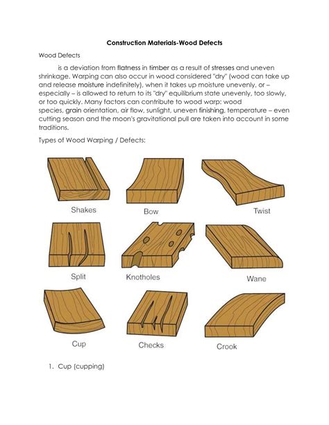 SOLUTION: Construction Materials Wood Defects Notes - Studypool