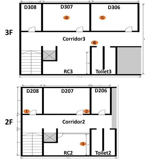 Experiment field layout. | Download Scientific Diagram