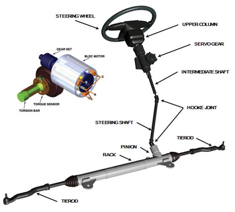 Electric Power Steering - VI-grade