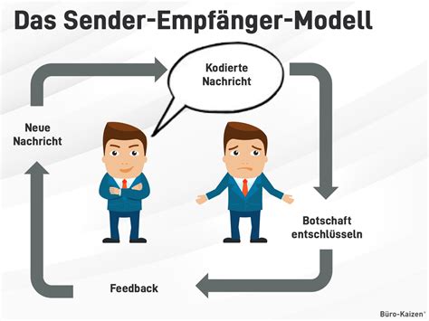 Sender Empfänger Modell: Die Kunst guter Kommunikation