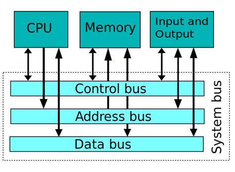 Difference Between Address Bus and Data Bus - Pediaa.Com