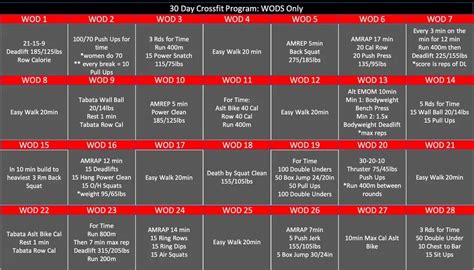 Pdf Printable Crossfit Level Method Chart