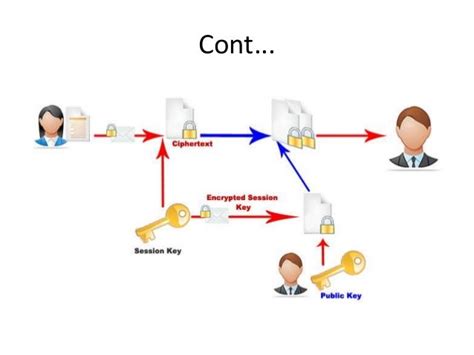 Hybrid cryptosystem