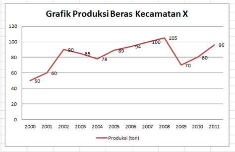 Mengenal Contoh Grafik - Meteri Statistik | Belajar Statistik ...