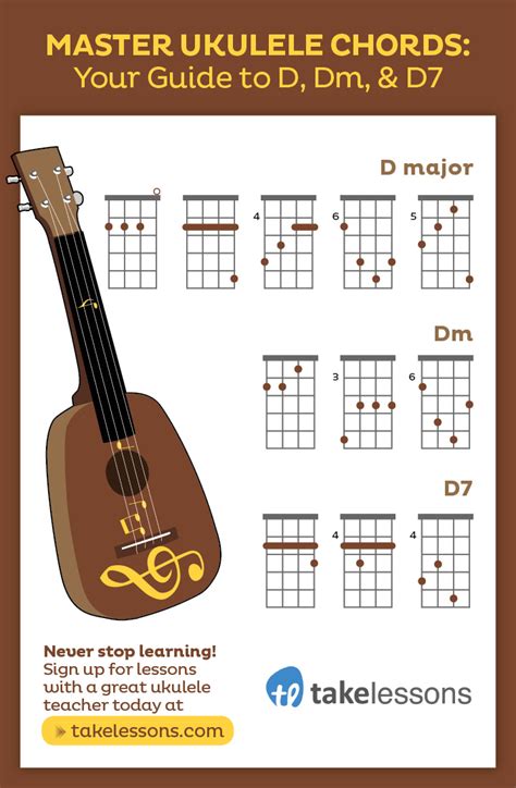 How to Play the Dm Chord on a Ukulele (Plus D & D7) | TakeLessons