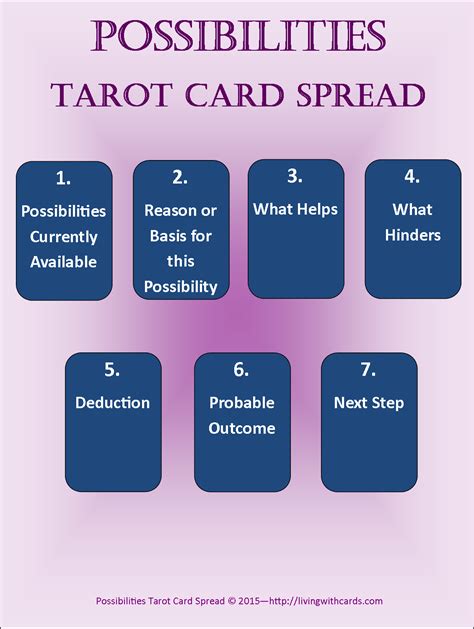 Tarot Card Guidance: Possibilities Spread | Living with Cards