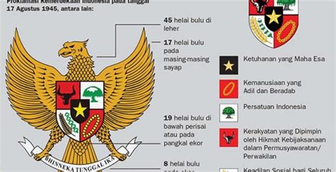 Pengertian PANCASILA : Arti, Sejarah, Tujuan & Fungsi [LENGKAP]