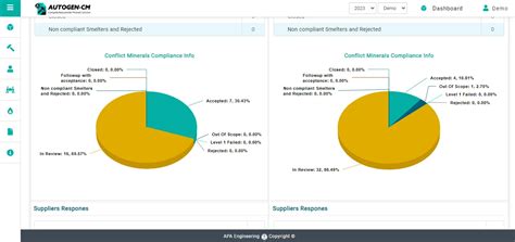 Conflict Minerals Compliance Software | APA Engineering