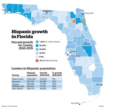 Martin County Population 2024 - Vina Aloisia