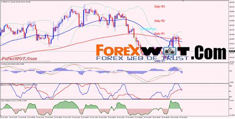 GBP JPY Forex Simple Trading Strategy With 90% Winning Rate | Forex ...