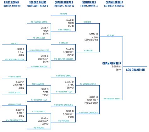 ACC Tournament Bracket, Schedule, Results and TV info - ACCSports.com