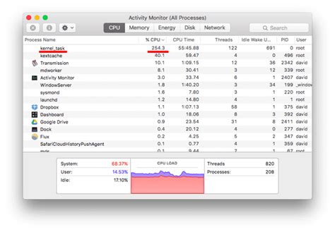 How to Open Task Manager on Mac OS X