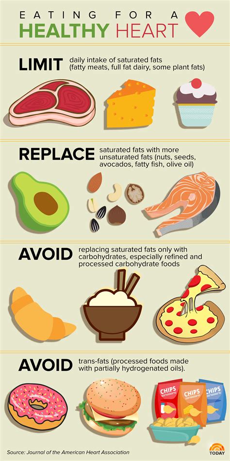 For longer life, eat these 4 healthy fats, avoid these 6 bad ones | Healthy heart and Bologna