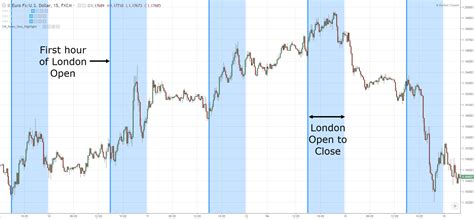 Forex Technical Analysis That Works