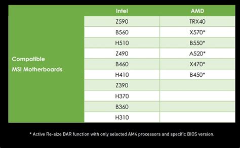 MSI will support Resizable BAR across Intel and AMD motherboards, even ...