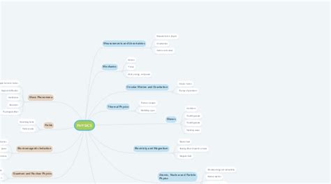 PHYSICS | MindMeister Mind Map