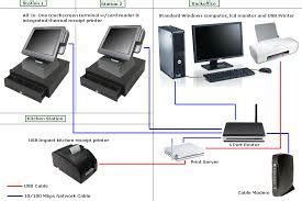 POS Hardware Installation Colorado - Point of Sale System Colorado