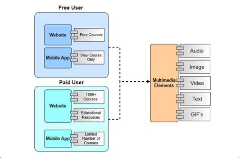 What Is Architecture Diagram In Software Engineering - Design Talk