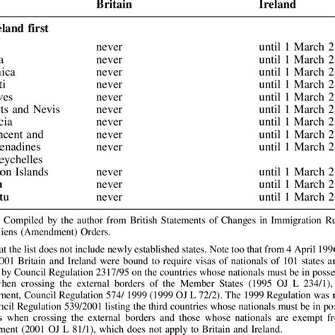 (PDF) The Common Travel Area between Britain and Ireland