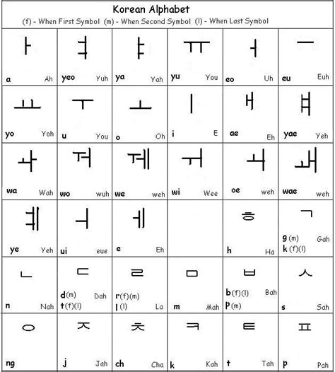 Korean Alphabet Easy Korean Words, Korean Words Learning, Korean ...