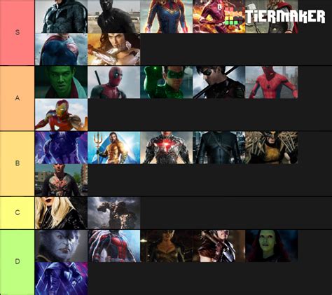 Superheroes Tier List (Community Rankings) - TierMaker