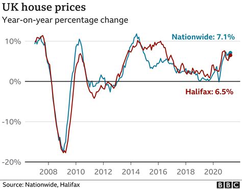 My Nest | UK housing market ‘on the boil’ as prices rise…