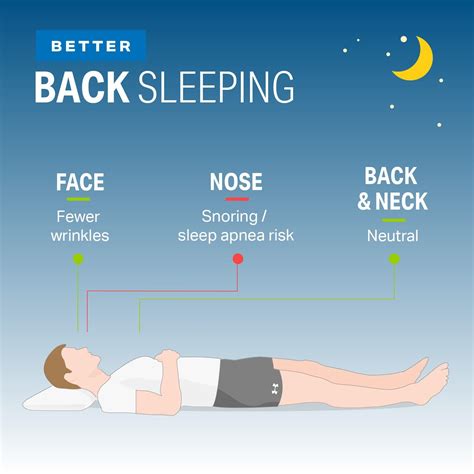 Ranking the Best and Worst Sleep Positions (With images) | Sleep health, Best sleep positions ...