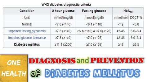 diagnosis of diabetes - DriverLayer Search Engine