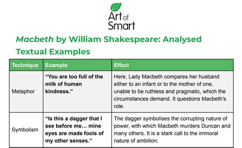 Macbeth | English Analysis, Summary, Themes & Characters