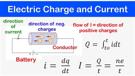 ☑️01 - Electric Charge and Current - YouTube