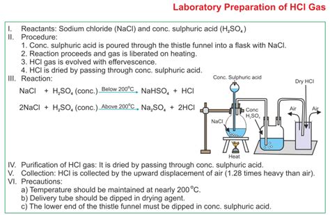 ICSE Solutions for Class 10 Chemistry - Study of Compounds: Hydrogen ...