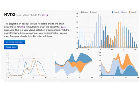 20 Best Big Data Visualization Tools Reviewed