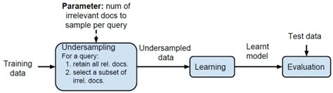 Undersampling process of our approach. | Download Scientific Diagram