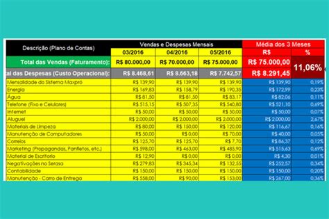 [LP] - Planilha de cálculo de custo operacional - Sismais Tecnologia