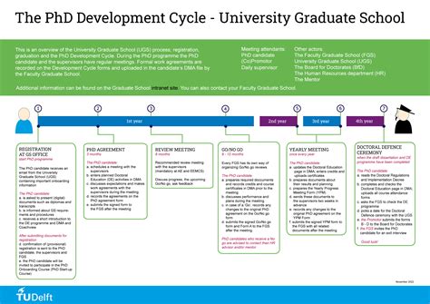 PhD programme