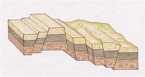 Types and How Mountains are Formed – For kids | Owlcation