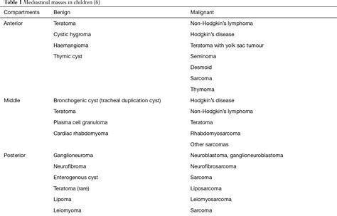 Clinical approach to childhood mediastinal tumors and management - Verma - Mediastinum