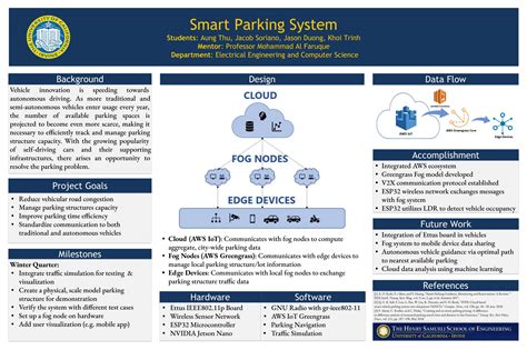 Smart Parking System | Design Projects