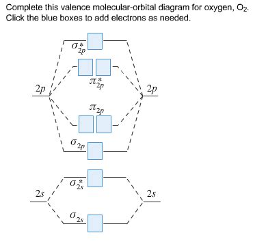 Solved Complete this valence molecular-orbital diagram for | Chegg.com